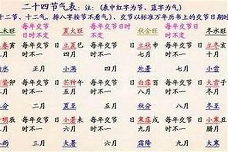 生辰八字真的和人的命数有关吗？