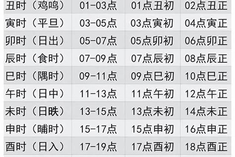 批八字哪年起运与时辰有关吗？