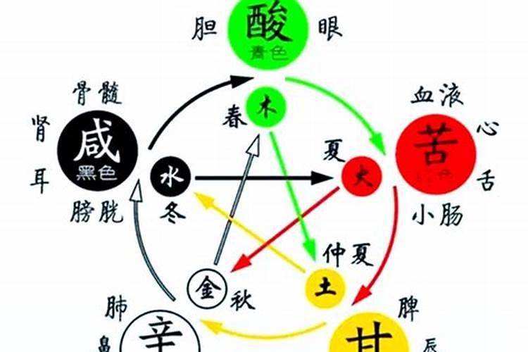 2026秋分节气五运六气