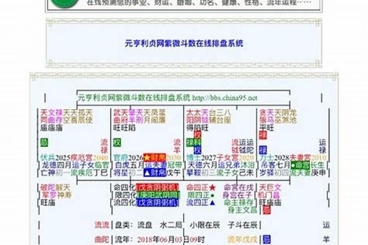 八字为什么测不准结婚时间？