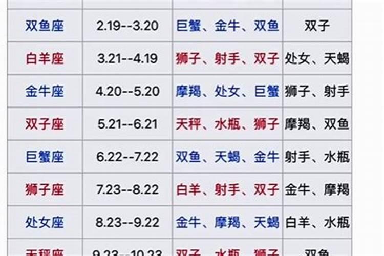 星座配对好八字也会好吗？