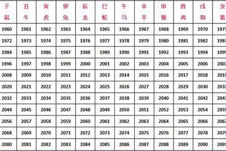 男兔和什么属相婚配表？