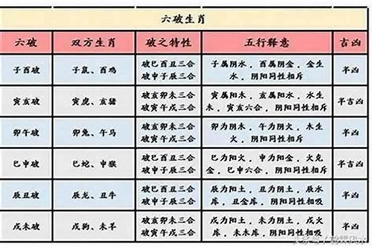 属相婚配真的准吗举例说明？