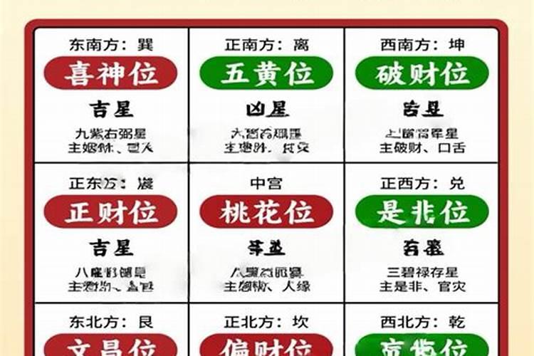 2026九宫飞星风水布局