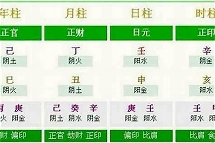 生辰八字算几个子女送终？