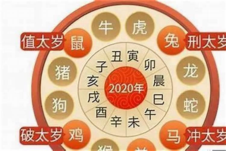化解太岁用什么合局的属相？