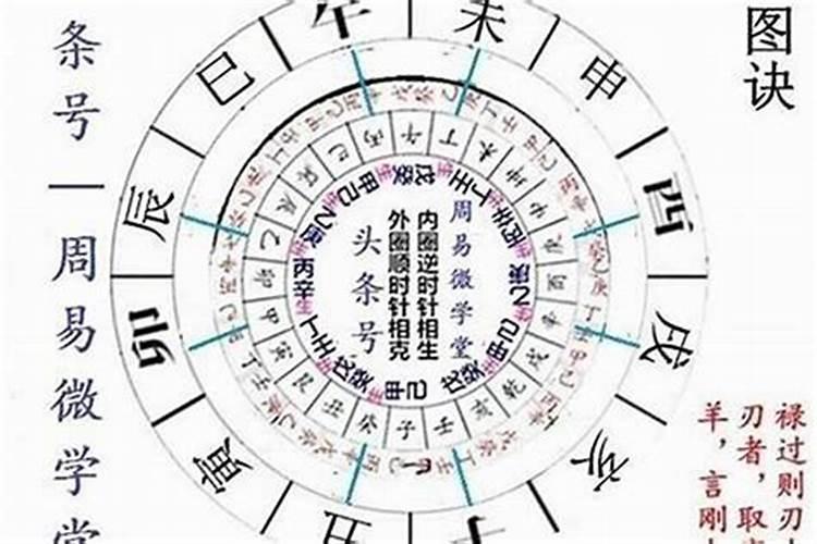 怎么样的八字婚姻有天缘？