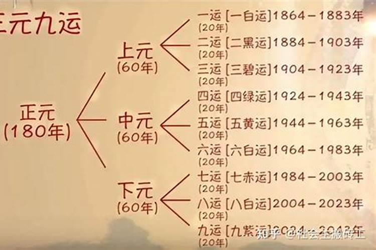 1958年的人一生运程
