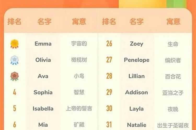 100个好听名字