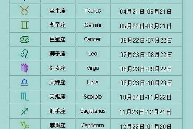 星座是阴历还是阳历？