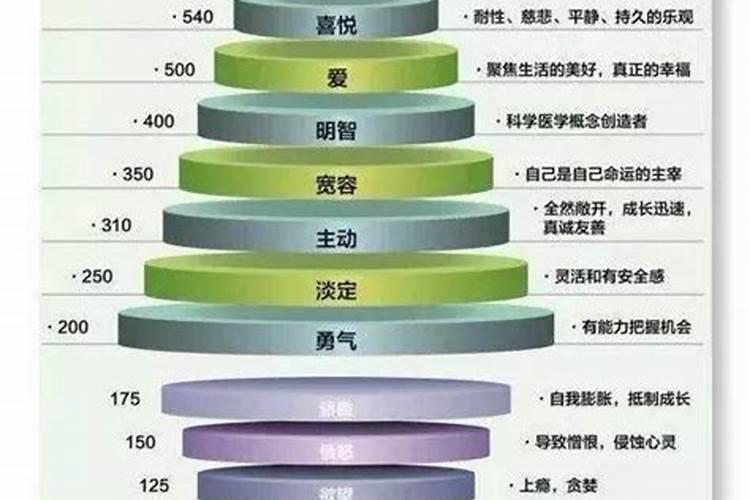 提升运气的方法都有哪些？