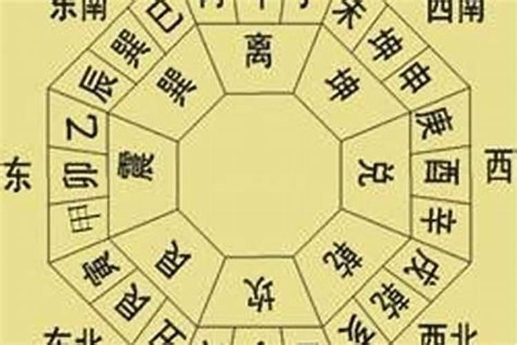 属马文昌位的坐什么方向？