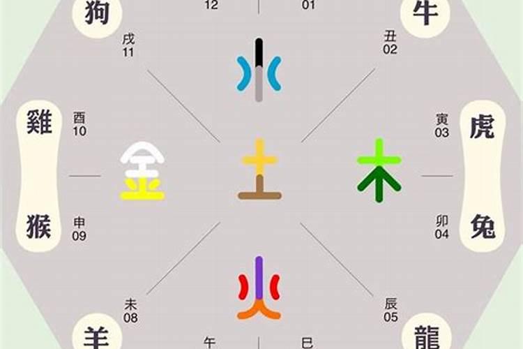 合婚时辰冲生肖会怎样？