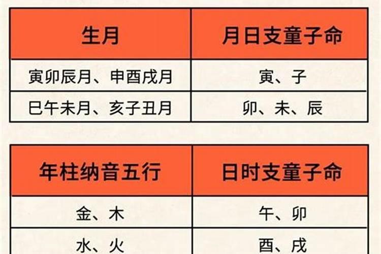 真童子命和假童子命区别
