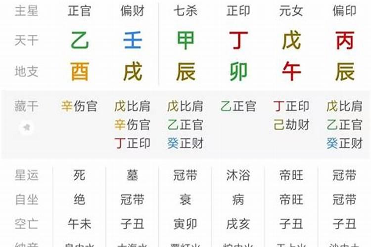 大运流年杀印相生