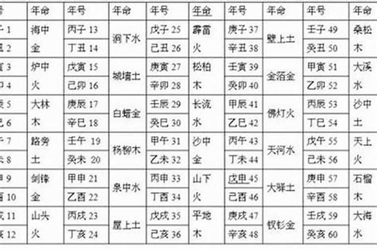 利剑金命和涧下水命合婚吗？