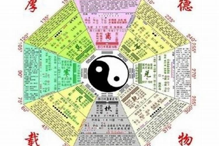 生辰八字看缺什么？