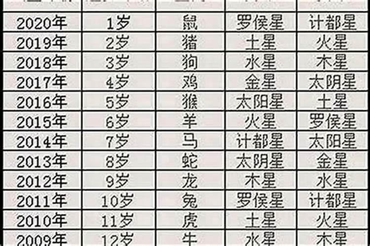 本命年要提前一年过吗？