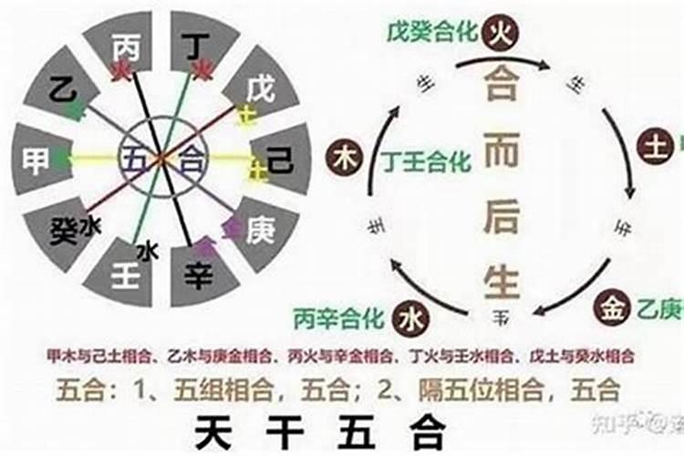八字中申辰拱合什么意思？