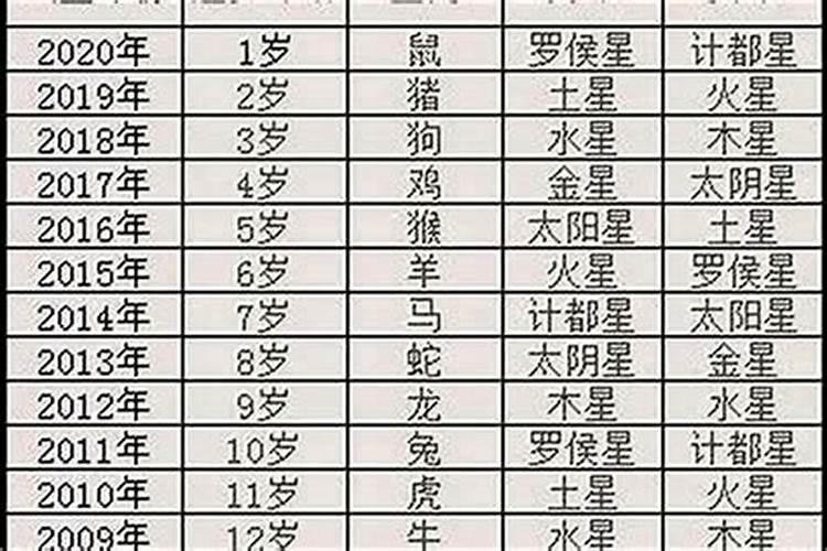 本命年怎么算年龄？