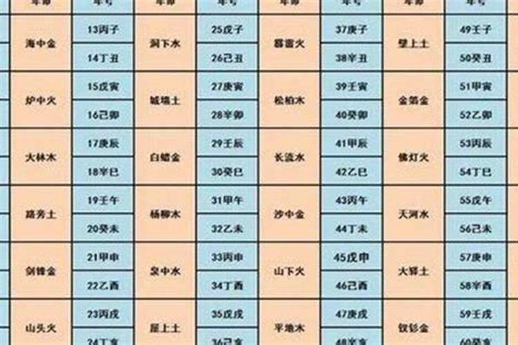 八字测算什么命格？