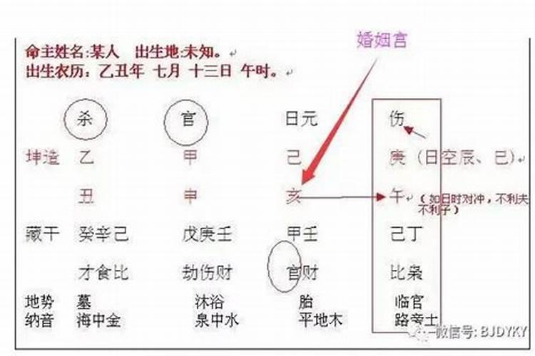 测八字结婚对象看正官么？
