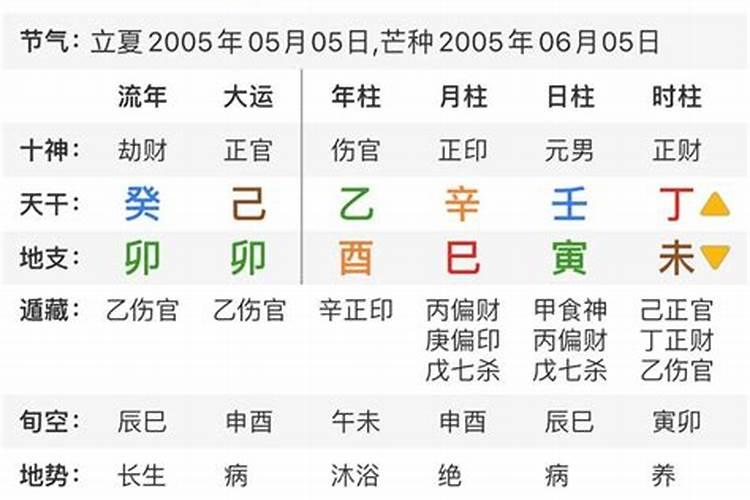 八字排盘如何算命？