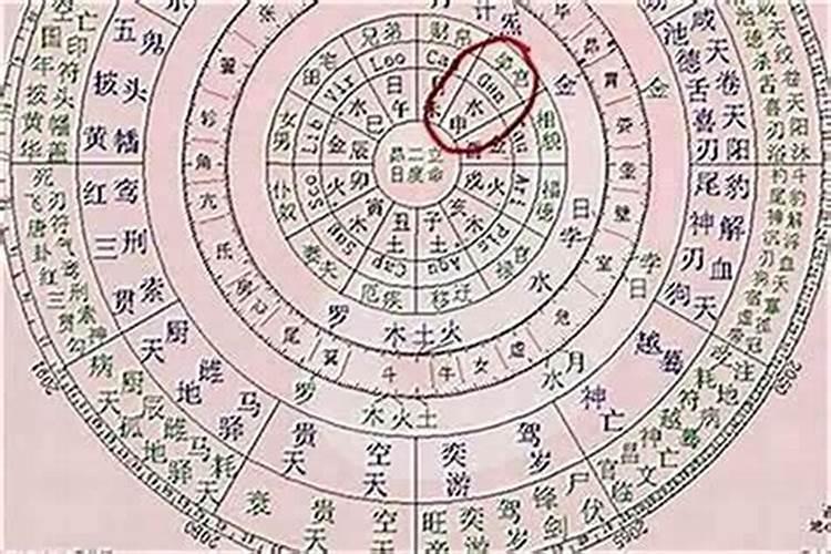 生辰八字命宫是什么？