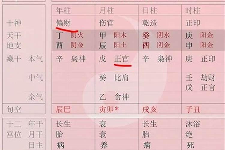 八字天干透正偏财测婚姻