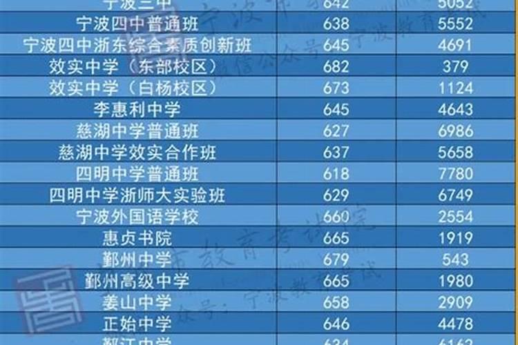 2026年运程中考录取分数线是多少？