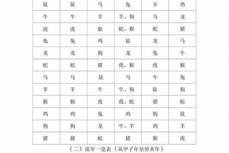 怎么计算犯太岁的时辰？