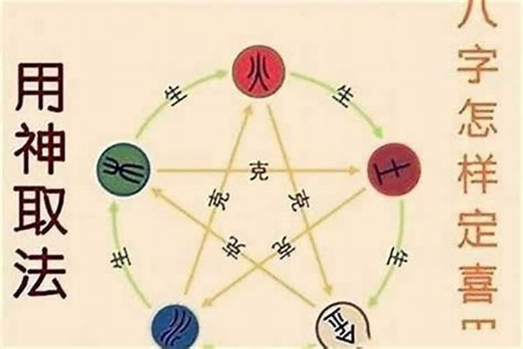 拿到一个八字该如何分析？