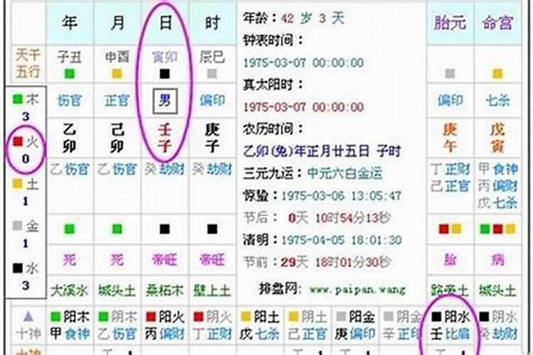 怎么算八字缺什么？