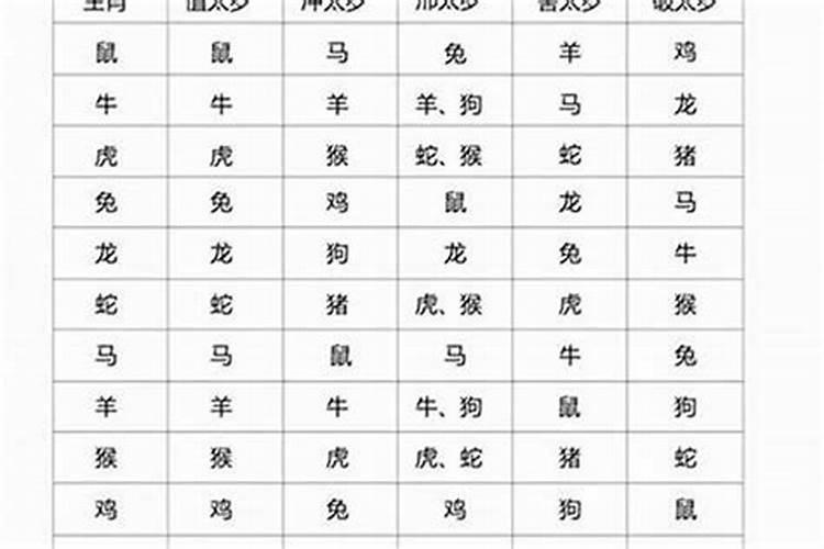 每年冲太岁是怎么算的？