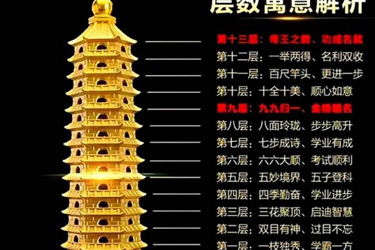 文昌塔各塔门是通的什么寓意？