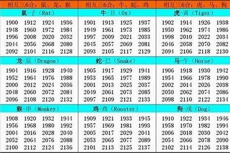 1974年正月初二的运程