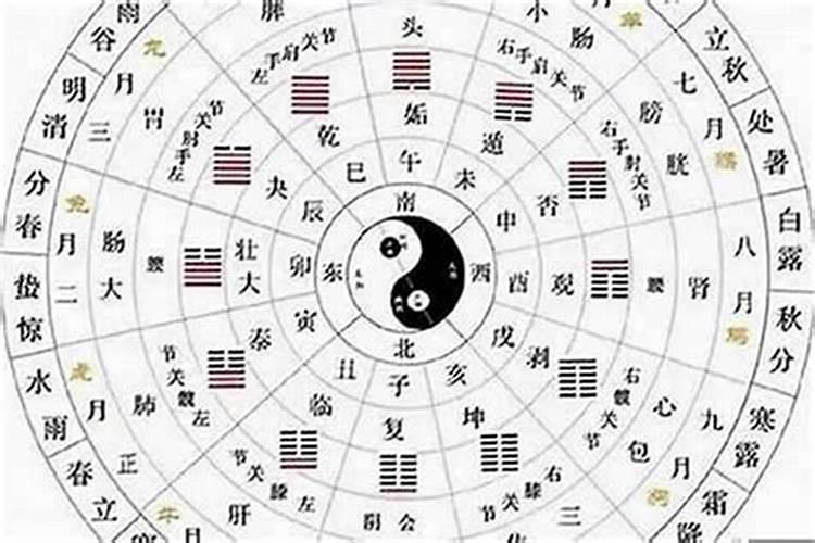 怎么看阴宅风水与八字合不合？
