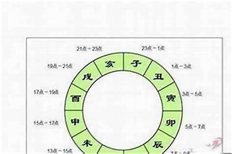 八字决定婚姻吗？