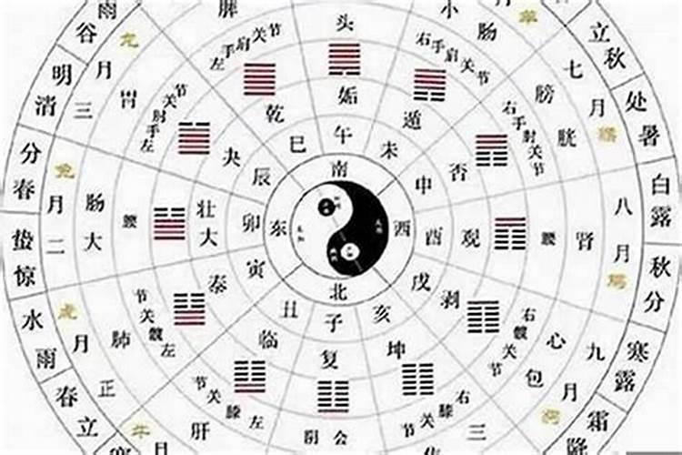 八字预测婚姻的信息及规律
