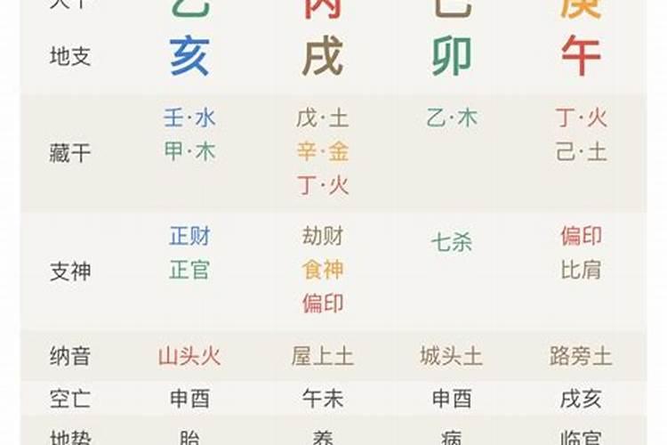 丁巳日是什么时候？