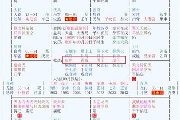 十年大运五衰五旺