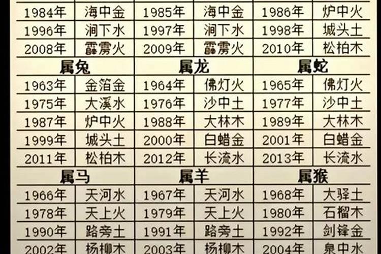 2007年什么命？