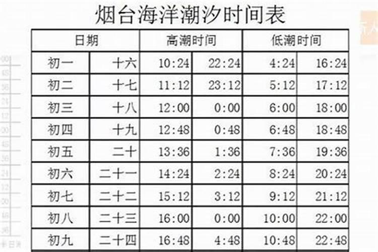 十月初一涨潮几点？