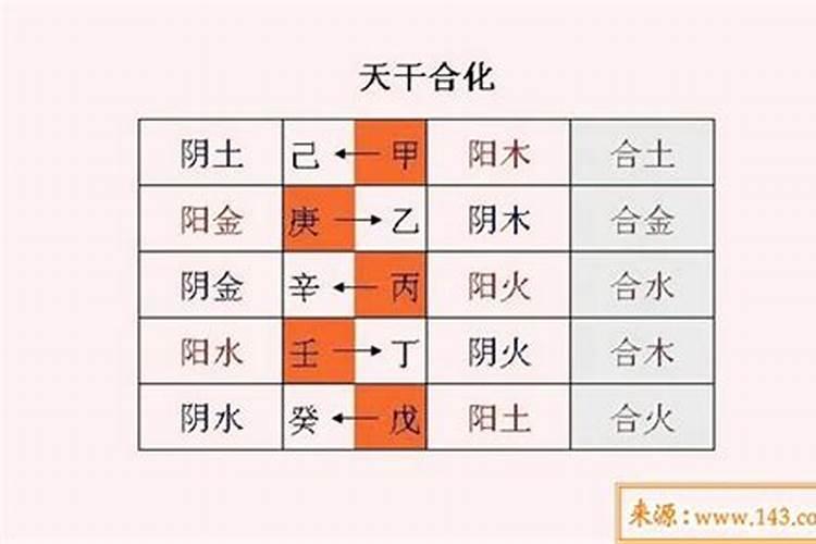 八字天干合代表什么？