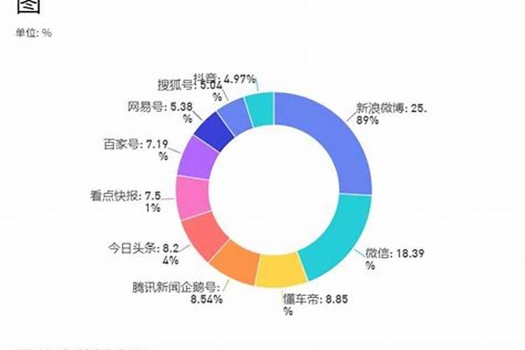 不捐款影响运势吗？