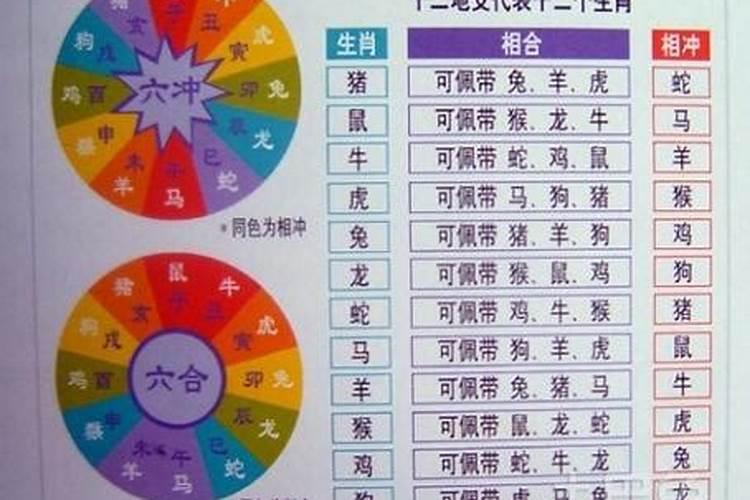 命中害太岁是什么意思？