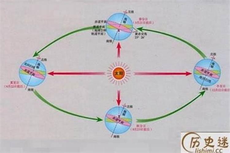 秋分有什么运动？