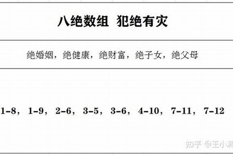 数字八字如何测算彩码？