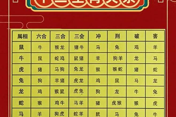 犯太岁的几种解释法？