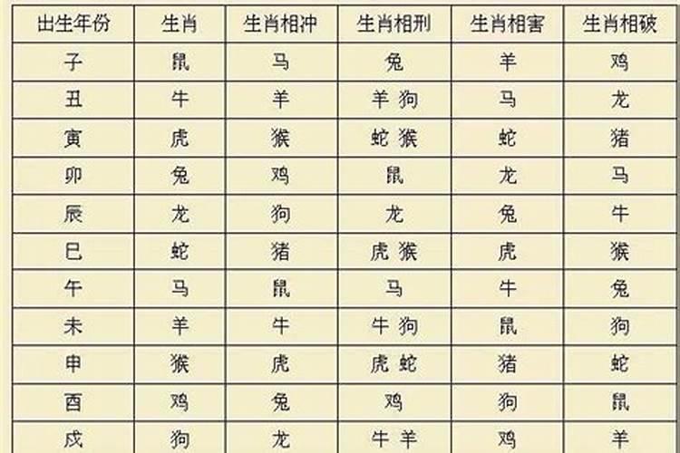 女马男羊婚配合婚吗？